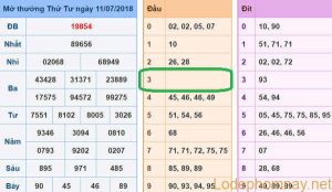 Soi cau du doan xsmb 12-07-2018