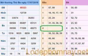 Soi cau du doan xsmb 18-07-2018