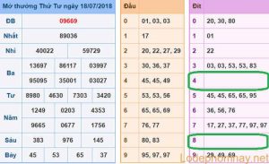 Soi cau du doan xsmb 19-07-2018