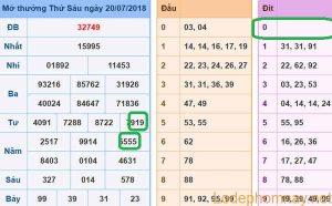 Soi cau du doan xsmb 21-07-2018