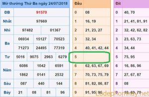 Soi cau du doan xsmb 25-07-2018