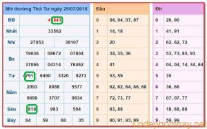 Soi cau du doan xsmb 26-07-2018