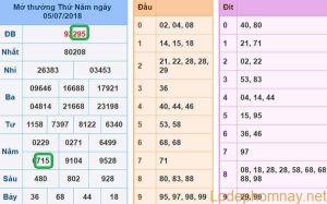 Soi cau du doan xsmb 6-07-2018