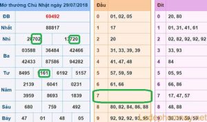 Soi cau xsmb - du doan xsmb 30-07-2018