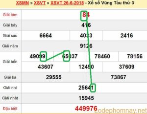 XSMN - DU doan xs Vung Tau 3-07-2018