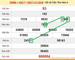 XSMN Du doan XS Can Tho 11-07-2018