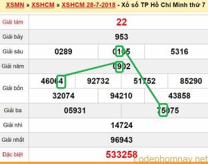 XSMN du doan XS TP HCM 30-07-2018