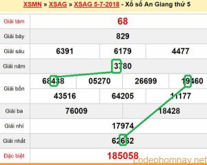 XSMN du doan xs An Giang 12-07-2018