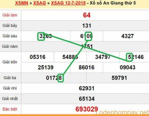 XSMN du doan xs An Giang 19-07-2018