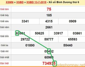 XSMN du doan xs Binh Duong 20-07-2018