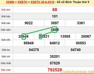 XSMN du doan xs Binh Thuan 5-07-2018