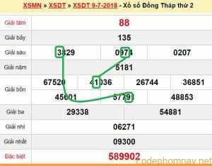 XSMN du doan xs Dong Thap 16-07-2018