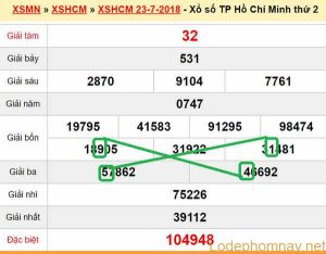 XSMN du doan xs TP HCM 28-07-2018