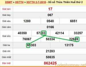 XSMT Du doan xs Hue 09-07-2018