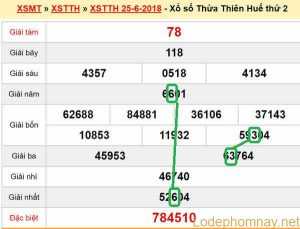 XSMT Du doan xs Hue 2-07-2018