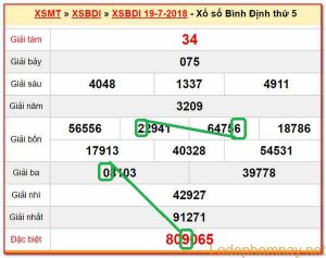 XSMT du doan xs Binh Dinh 26-07-2018