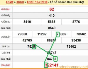 XSMT du doan xs Khanh Hoa 18-07-2018