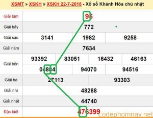 XSMT du doan xs Khanh Hoa 25-07-2018