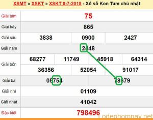 XSMT du doan xs Kon Tum 15-07-2018