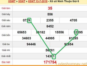 XSMT du doan xs Ninh Thuan 20-07-2018