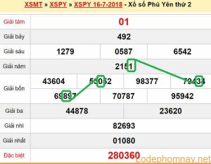 XSMT du doan xs Phu Yen 23-07-2018