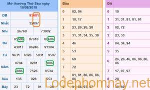 Soi cau xsmb - du doan xsmb 11-08-2018