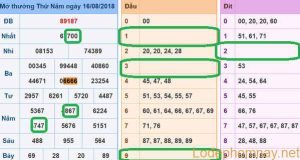 Soi cau xsmb - du doan xsmb 17-08-2018