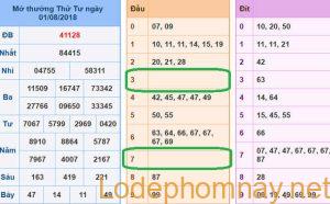 Soi cau xsmb - du doan xsmb 2-08-2018