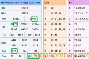 Soi cau xsmb - du doan xsmb 23-08-2018