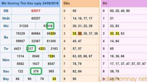 Soi cau xsmb - du doan xsmb 25-08-2018