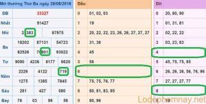 Soi cau xsmb - du doan xsmb 29-08-2018