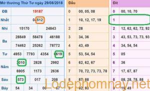 Soi cau xsmb - du doan xsmb 30-08-2018