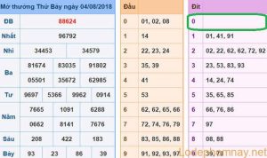 Soi cau xsmb - du doan xsmb 5-08-2018
