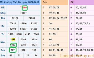 Soi cau xsmb - phan tich du doan xsmb 15-08-2018