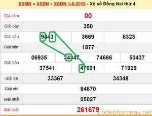 XSMN du doan xs Dong Nai 08-08-2018