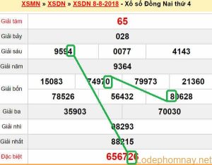 XSMN du doan xs Dong Nai 15-08-2018