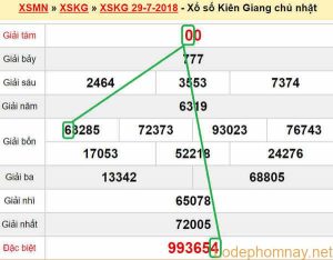 XSMN du doan xs Kien Giang 05-08-2018