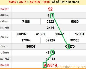 XSMN du doan xs Tay Ninh 02-08-2018