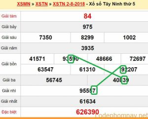 XSMN du doan xs Tay Ninh 09-08-2018