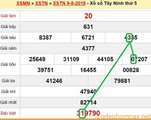 XSMN du doan xs Tay Ninh 16-08-2018