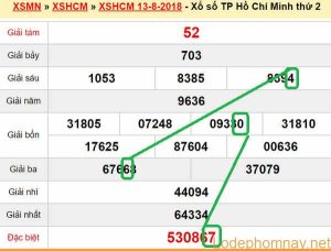 XSMN du doan xs Tp HCM 18-08-2018