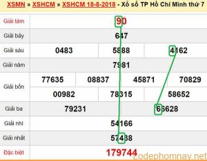 XSMN du doan xs Tp HCM 20-08-2018