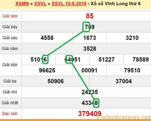 XSMN du doan xs Vinh Long 17-08-2018