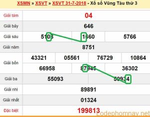 XSMN du doan xs Vung Tau 07-08-2018