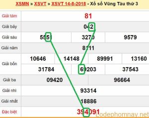 XSMN du doan xs Vung Tau 21-08-2018