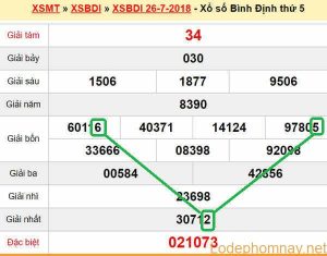 XSMT du doan xs Binh Dinh 02-08-2018