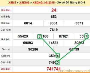 XSMT du doan xs Da Nang 04-08-2018