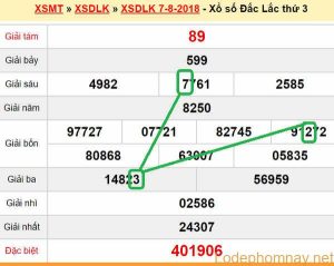 XSMT du doan xs Dak Lak 14-08-2018