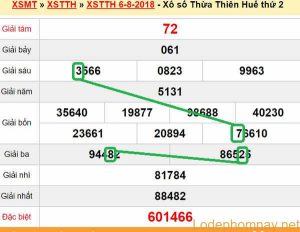 XSMT du doan xs Thua Thien Hue 13-08-2018