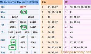 Soi cau xsmb - Du doan xsmb 16-09-2018